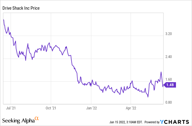 Up for a ride with Drive Shack?