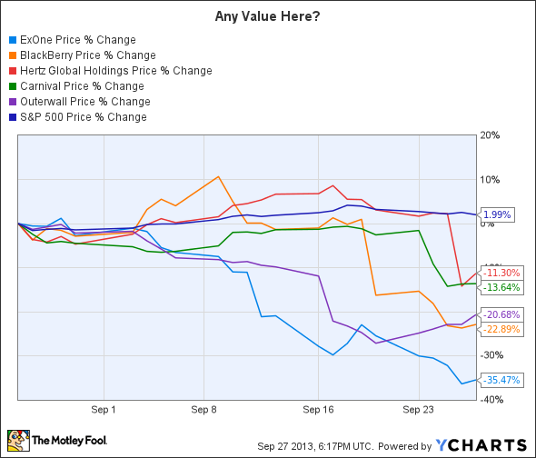 XONE Chart