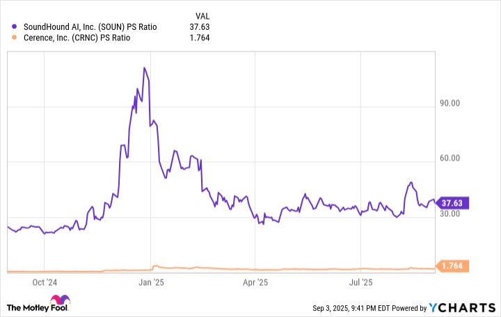 fool.com - Robert Izquierdo - Is SoundHound AI Stock a Buy Now? | The Motley Fool