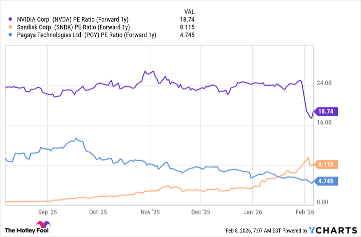 fool.com - Jennifer Saibil - Should You Forget Nvidia and Buy These 2 Millionaire-Maker Stocks Instead?