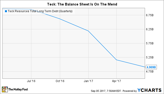 why i love teck resources ltd the motley fool teck resources stock chart
