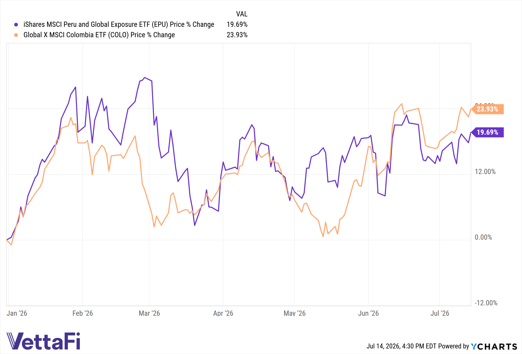 EPU Chart