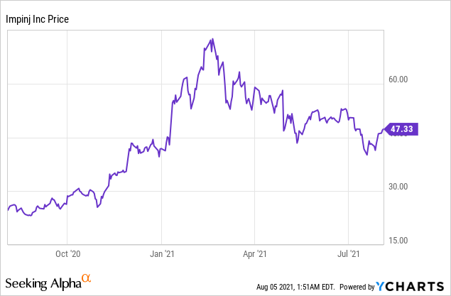 Can Impinj make its mark in the IoT space?