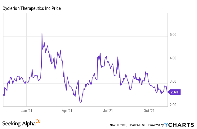 5 Stocks for Your Investment Watchlist!