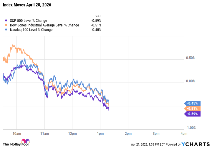 S&P 500 and Nasdaq Take a Breather as Apple Says Goodbye to Tim Cook