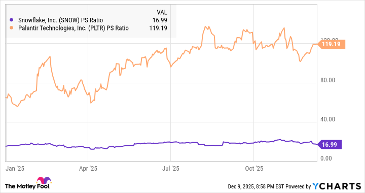 fool.com - Harsh Chauhan - Prediction: This Artificial Intelligence (AI) Stock Could Beat Palantir in 2026. Now Is a Great Time to Buy It Hand Over Fist