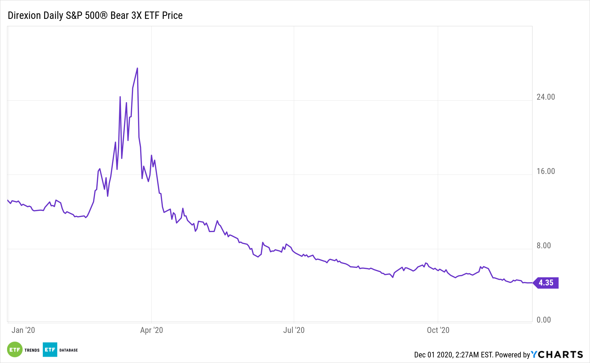 Etf Investors Dialed Up Risk Over Last 10 Months Nasdaq Etf Investors Dialed Up Risk Over Last 10 Months Nasdaq