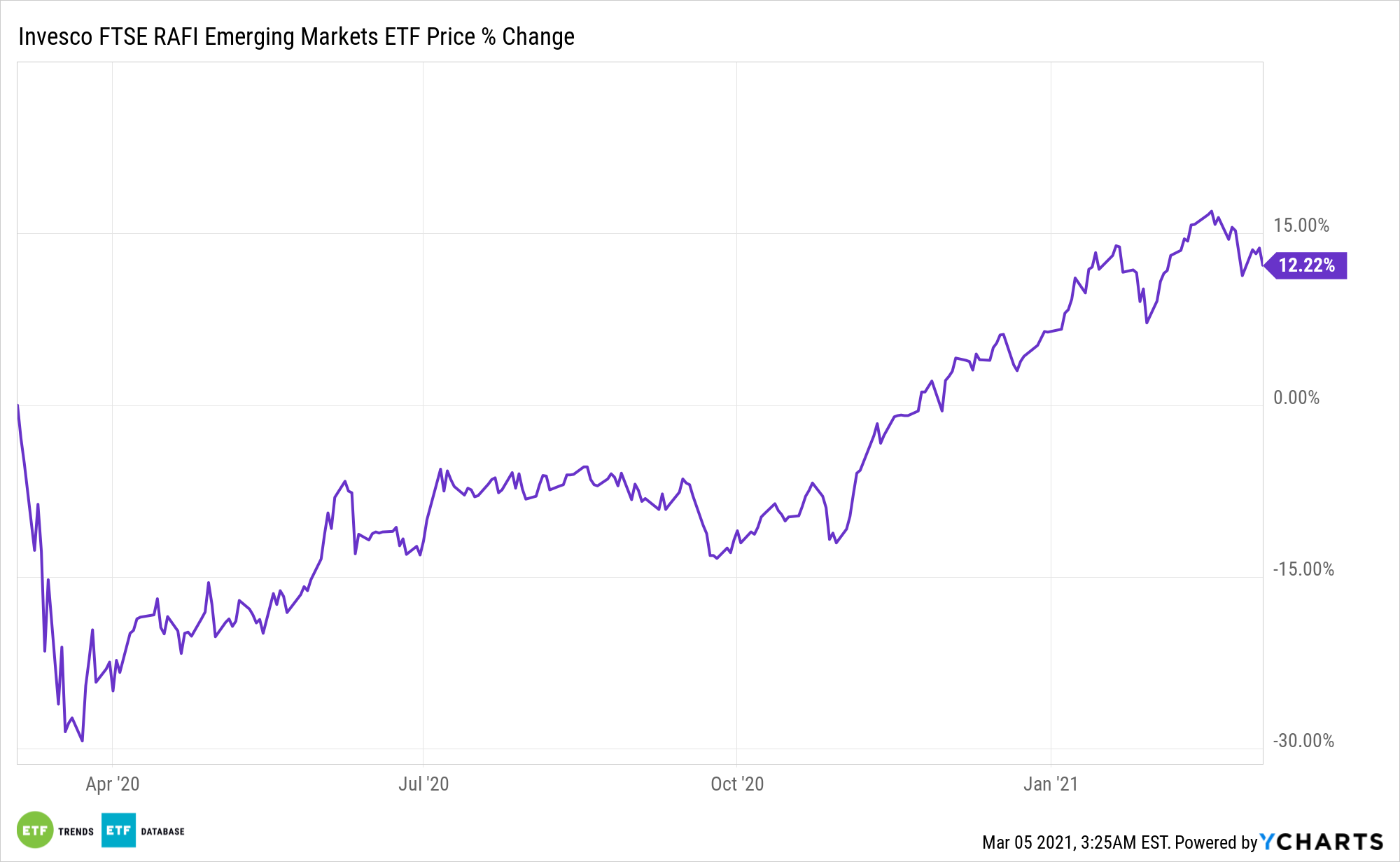 PXH Chart