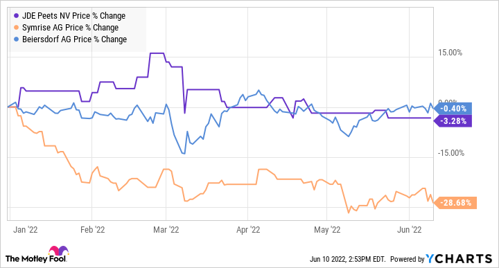 JDEPF Chart