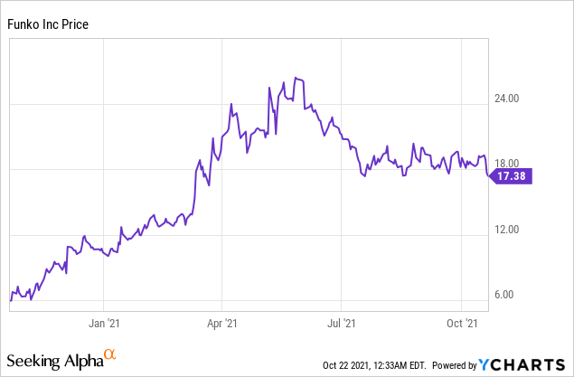 4 Small-Cap Stocks Insiders are Selling!