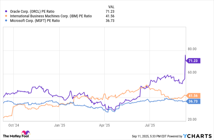 fool.com - Robert Izquierdo - Is Oracle a Good Artificial Intelligence Stock to Buy? | The Motley Fool