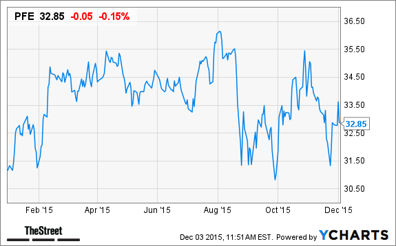 Stock options jim cramer