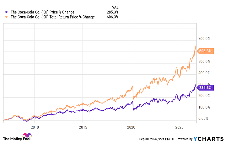 KO Chart