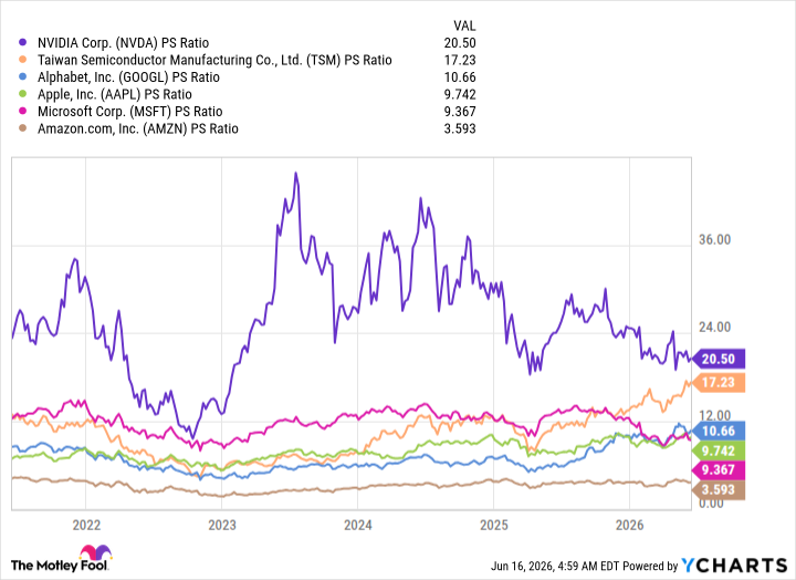 SpaceX Is the Most Expensive Stock in the $2 Trillion Club, and It's ...