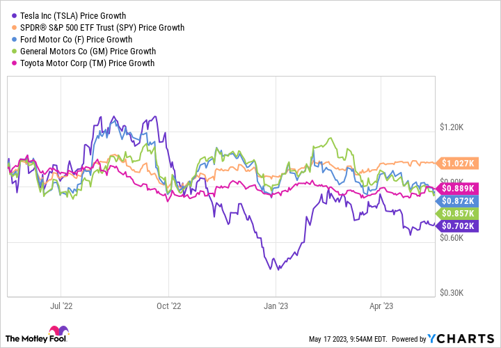 TSLA Chart