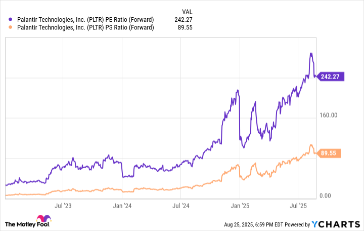 Palantir Slipped Today — Is the Artificial Intelligence (AI) Stock a Buy Right Now? | The Motley Fool