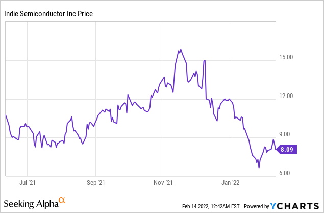 4 Stocks Under $10 with Massive Upside Potential!