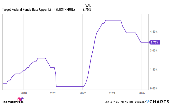 The Fed's Latest Inflation Reading Has Good and Bad News for the Stock Market. Here's What It Means for Investors. | The Motley Fool