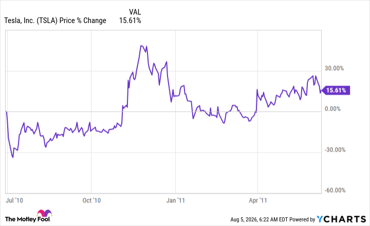 TSLA Chart