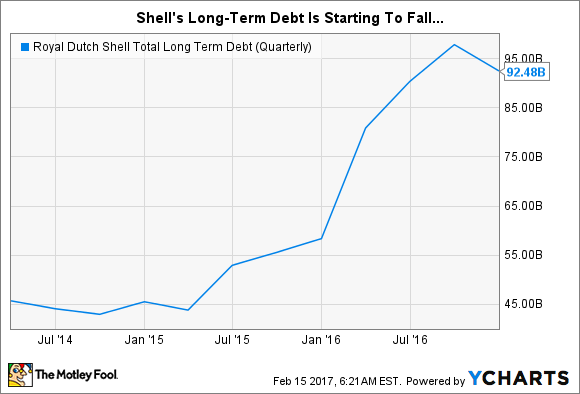 RDS.B Total Long Term Debt (Quarterly) Chart