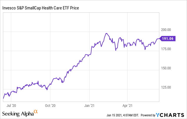 3 Small Cap ETF Funds
