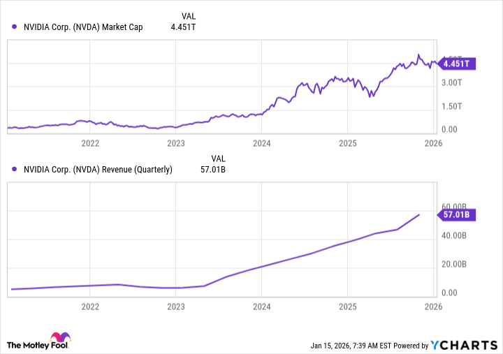 NVDA Market Cap Chart