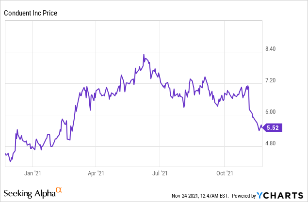 4 Tech Stocks Under $10 to Buy for Higher Returns