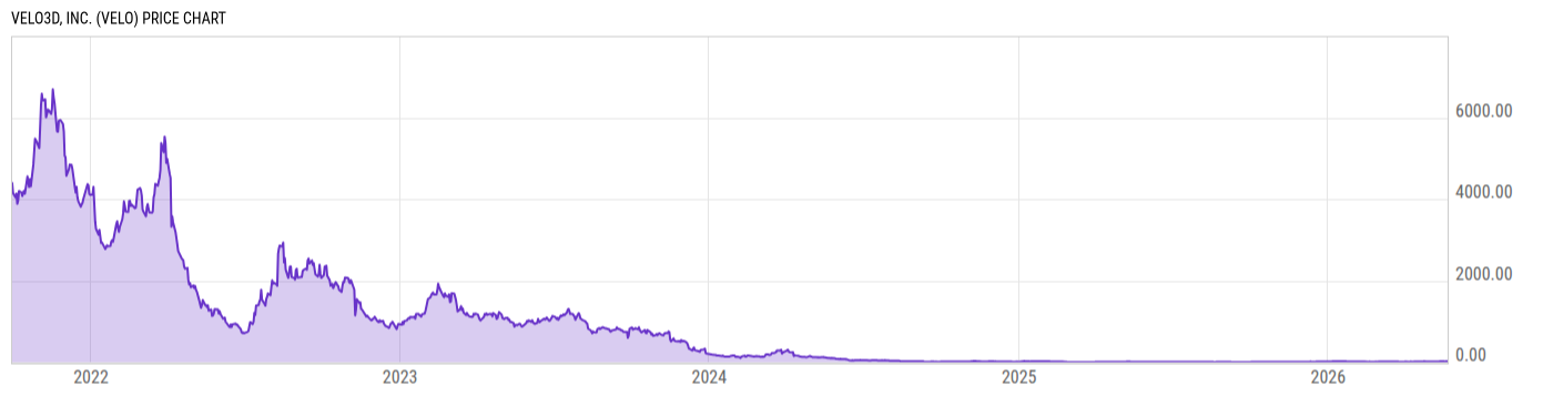Price Chart