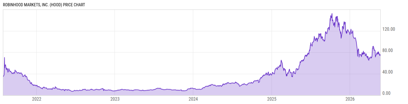 Price Chart