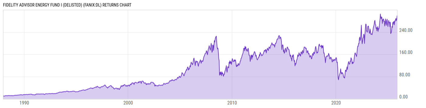 Returns Chart