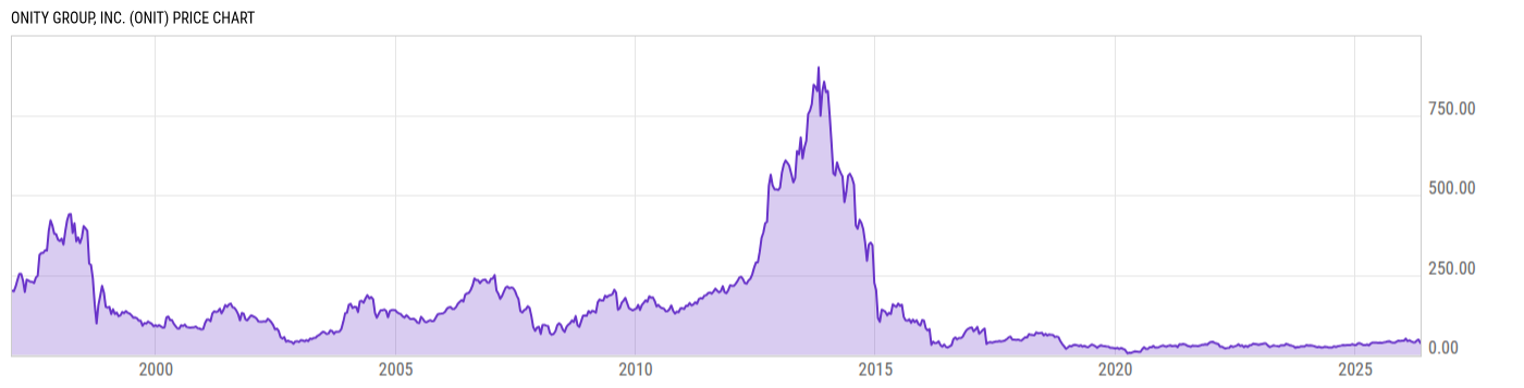 Price Chart