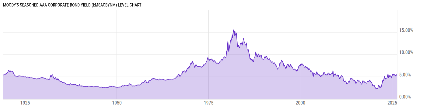 Level Chart