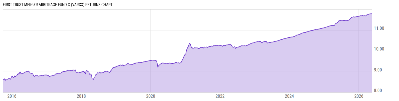 Returns Chart