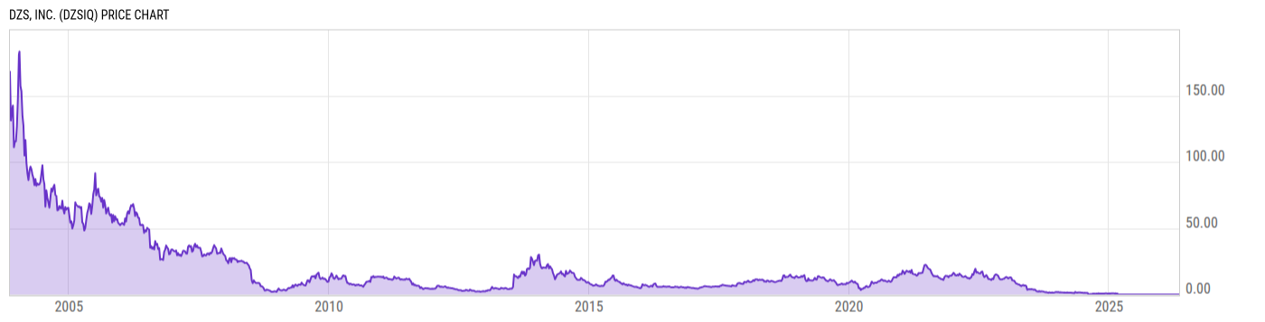 Price Chart