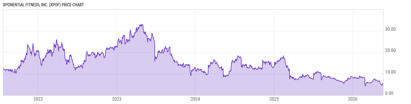 Price Chart