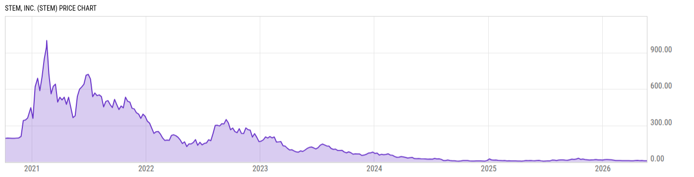 Price Chart