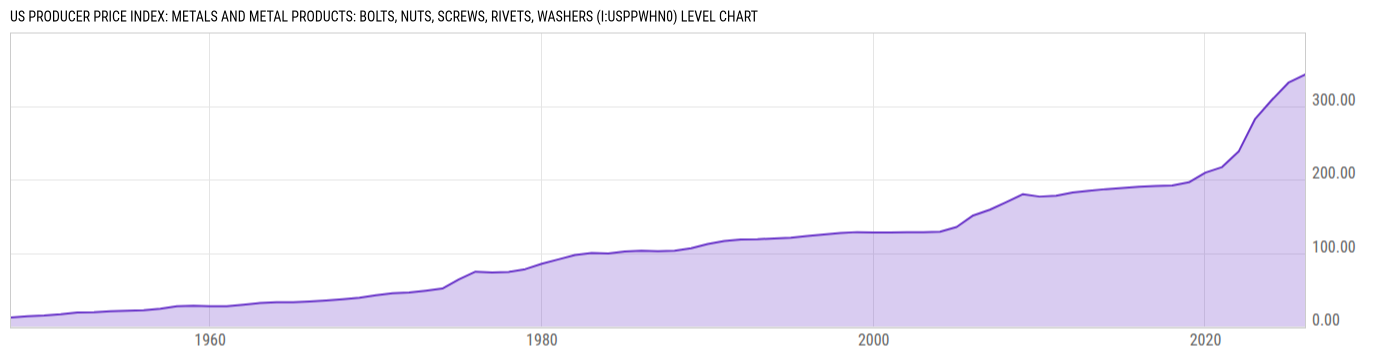 Level Chart