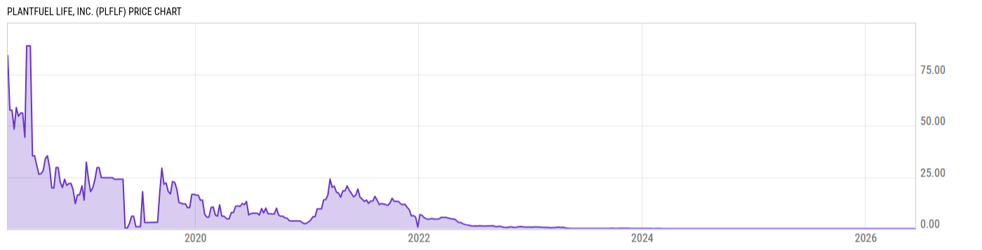 Price Chart