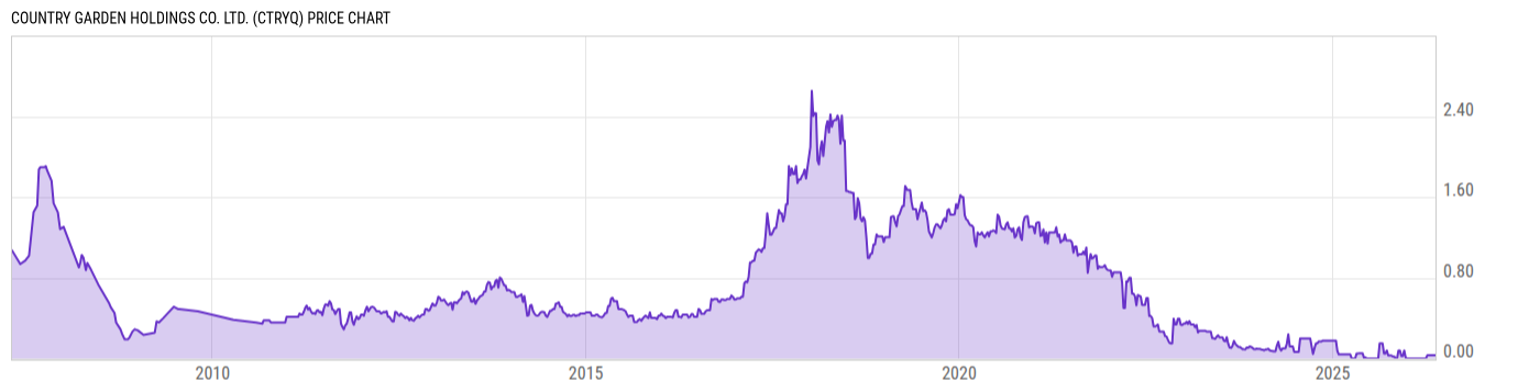Price Chart