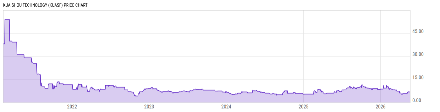 Price Chart