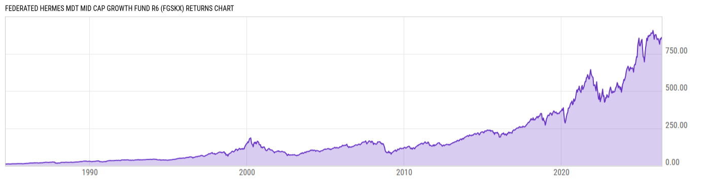 Returns Chart