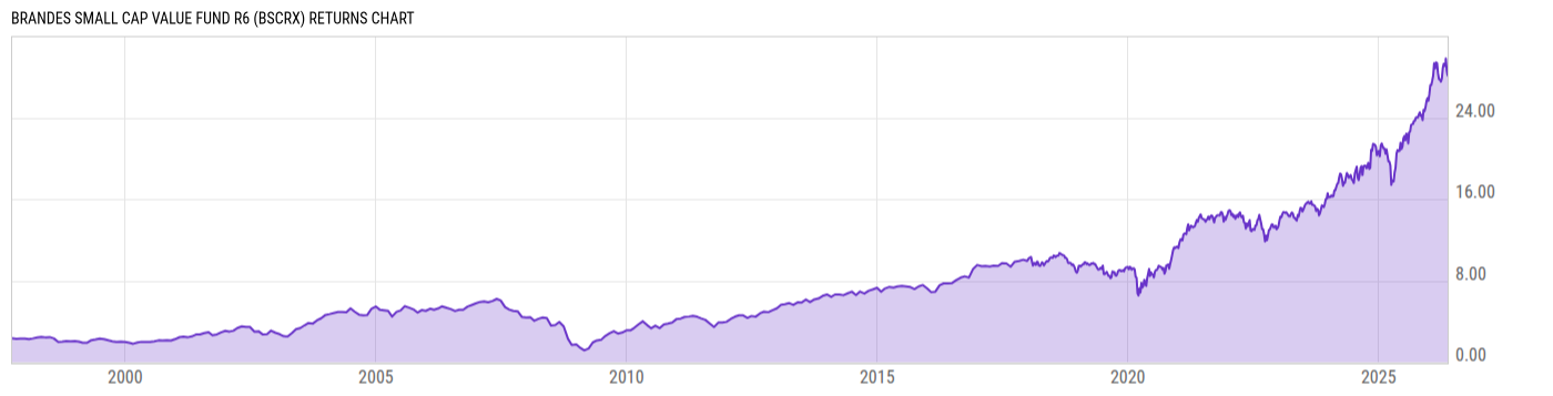 Returns Chart