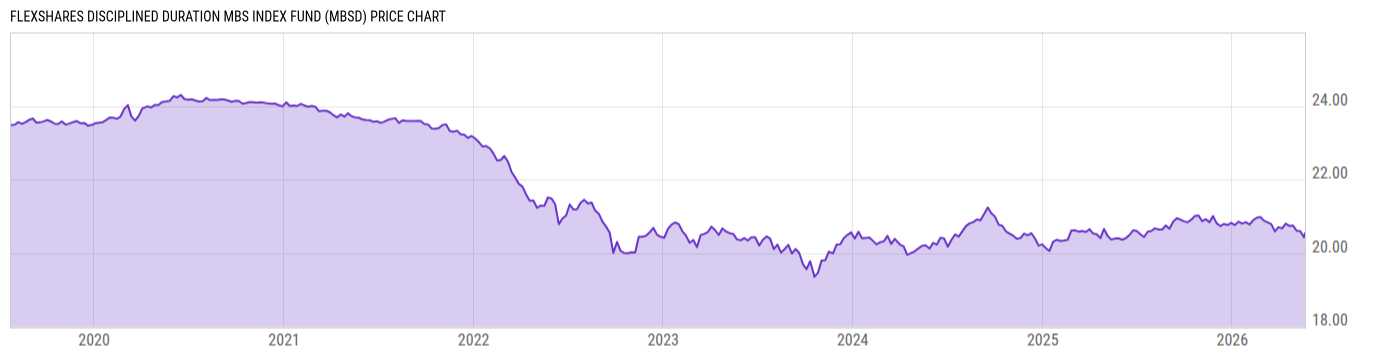 Price Chart