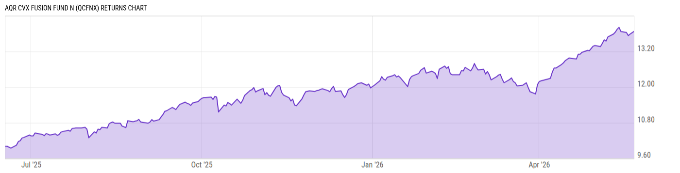 Returns Chart