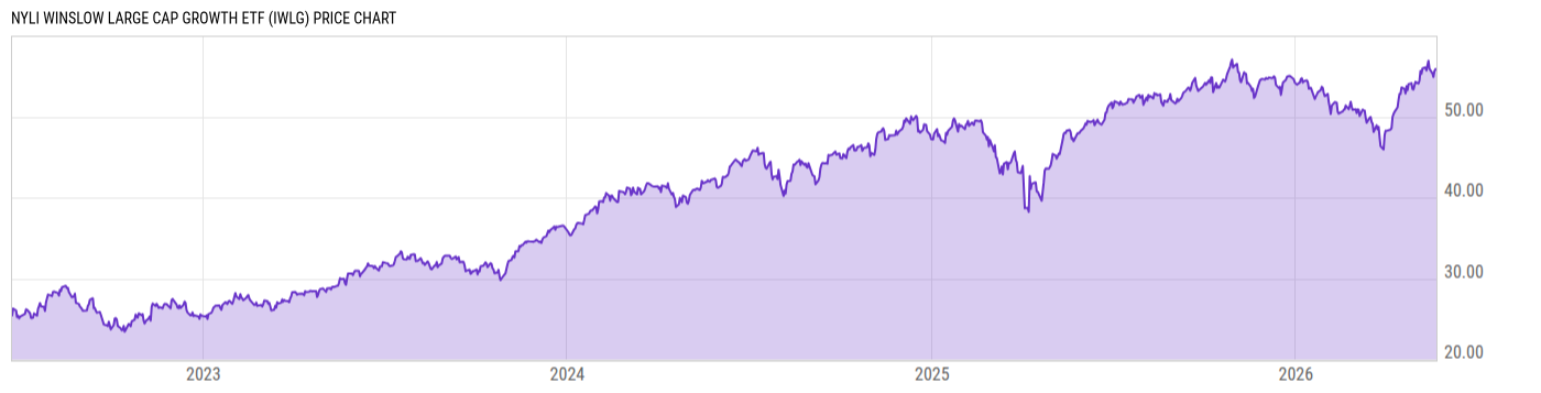 Price Chart