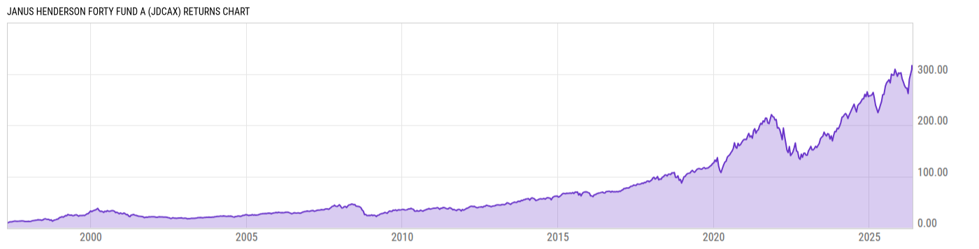 Returns Chart