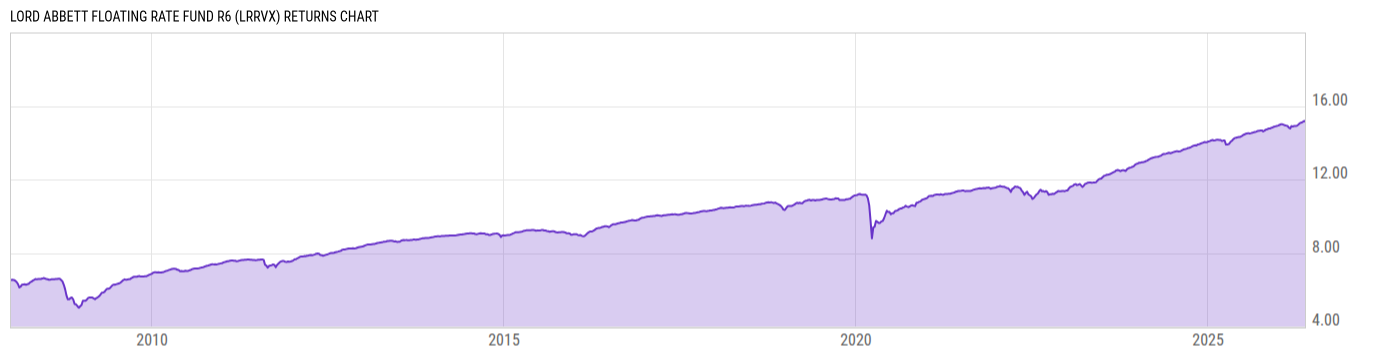 Returns Chart