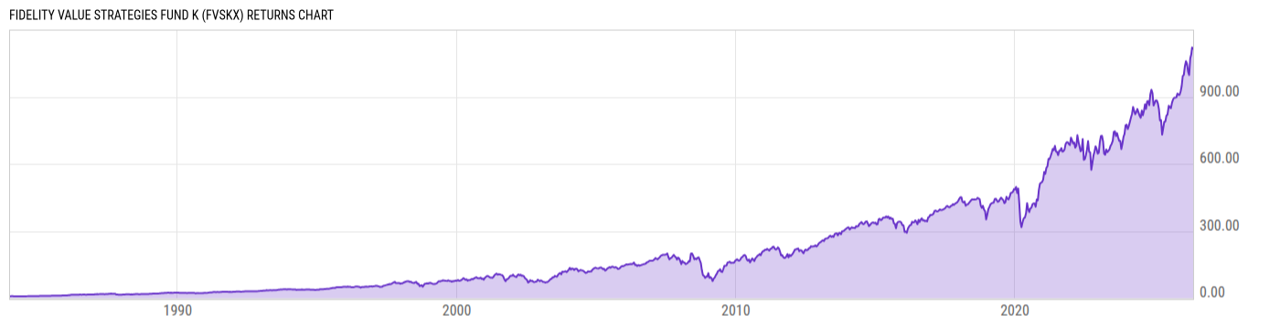 Returns Chart