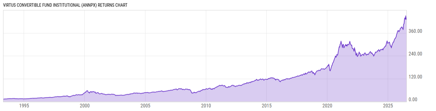 Returns Chart