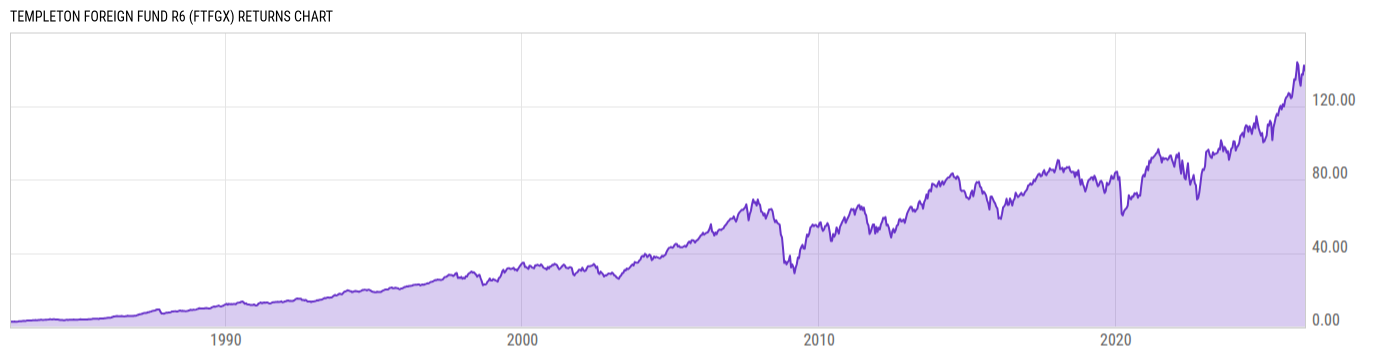 Returns Chart